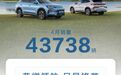 持续领航 宋PLUS荣耀版 4月热销43738辆 累销超90万