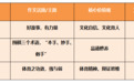 2024年广东高考语文作文分析新鲜出炉，卓越教育带你一探究竟