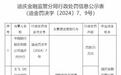 中国银行迪庆州分行被罚35万元：贷款发放不审慎