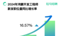 2025届应届毕业生秋招洞察报告：数字科技领域需求旺盛 鸿蒙开发工程师成就业黑马