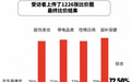 超7成比价结果显示京东下单更便宜 双11领补贴购3C最多能省2000元