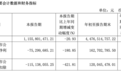 新帅林小海三季报答卷承压，上海家化战略调整进行时