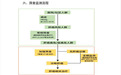 海南省卫健委发文，海南省启动高风险人群早期肝癌筛查和监测工作