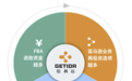 备战跨境旺季：库存异常频发 利润率普遍下滑 商家如何借助FBA退款新政提升旺季盈利？