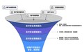 抖音支付优化618大促支付体验，多层防护确保用户资金安全