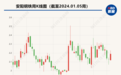 安阳钢铁控股方股权内部划转  河南国资进一步梳理钢铁资源