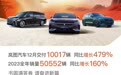 岚图汽车2023年12月交付过万辆，年销量超5万辆