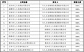 知名超市13元甩卖旗下13家公司连带40家门店！3年半亏超20亿“断臂保壳”