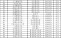 教育部：2024年度拟新增本科专业535个，包括足球运动等