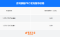 8.69万起！吉利豪越PRO上市！搭1.5T，屏幕长达1.02米…