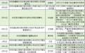 今年以来银行机构至少29人被终身禁业 农信系统从业人员占比过半