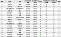 2024年11月TOP30轿车销量投诉量对应点评