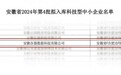 安徽谷器荣获省级科技型中小企业认定