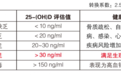 这些迹象表明你可能缺少维生素D，快来自查一下