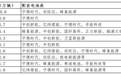 2024车企年关时刻难：宝马、奔驰价格大跳水，上汽要学会“跪着做人”