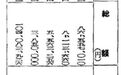 「军备」裁军条约前（三）：从八四舰队到八六舰队