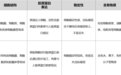 重组人小分子胶原蛋白专利授权，吹响高品质美妆原料“集结号”