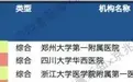 年入 225 亿，郑大一附院断层第一名