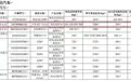 最高630公里，小米SU7 Ultra更多续航信息公布