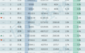 最新省市GDP，谁晋级，谁掉队了？