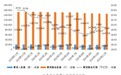 11月新备案私募基金804只