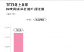 网文作家靠“码字”年入百万？成都一网络写手：30万字大约能挣600元