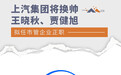 上汽集团将换帅 王晓秋/贾健旭拟任市管企业正职