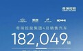 奇瑞汽车4月销量发布：单月销182049辆，新能源猛涨，出口第一