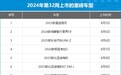 2024年第32周（8.5-8.11）上市新车汇总