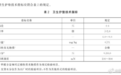 卫生巾pH值标准为C类引争议，新国标应成为行业反思进步的契机