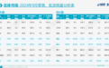 乘联会：9月狭义乘用车零售210.9万辆 新能源车渗透率53.3%