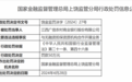 江西广信农村商业银行股份有限公司因与无融资担保资质机构合作开展业务被罚50万元