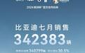 顶住压力，月销量连续突破34万台！比亚迪7月销量数据发布