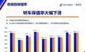 3月最新汽车保值率排名发布，新能源车保值率下滑严重