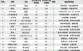 2024年11月国内汽车投诉排行及分析报告