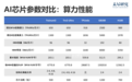 苹果采用亚马逊芯片，一个去英伟达化的信号？