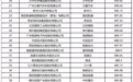 2024数实融合发展大会在青岛召开 国内首个“数实融合企业TOP100”榜单正式发布