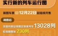 明年1月5日全国铁路开启新一轮调图，您的出行将有这些新变化