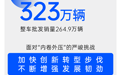 上汽集团9月终端交付40.6万辆汽车，环比增长8.3%