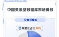阿里云蝉联中国关系型数据库市场份额第一