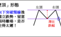 【聂人教技场】聂振邦：“双顶”以“颈线”衡量是否离场，是明智还是不智？