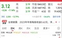 光大银行：净利润下滑8.8%，股价低开低走，一度跌超9%