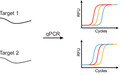 超多重 qPCR 新突破，阅尔基因创新技术在 Nucleic Acids Research 重磅发表