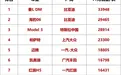 11月中型车销量出炉，SUV大爆发