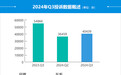 2024年三季度汽车投诉分析报告