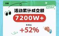 淘宝全球溯源直播模式，助力主播拓展跨境货源，成交同比增长52%