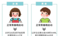 治疗性早熟石家庄六一儿童医院 儿童生长发育专科医院 中西医结合干预更科学