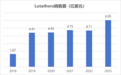 全球核药领军企业传捷报，远大医药创新RDC ITM-11国内III期临床获受理