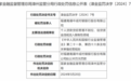 中福建南靖中成村镇银行股份有限公司因个人贷款贷后管理不到位，信贷资金违规流入限制性领域被罚30万元