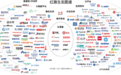 中科红旗宣布进入智能硬件及电商领域，扛起民族品牌全生态自主可控的红旗